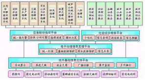 深安集團(tuán)紅外夜視恒速球 專網(wǎng)與信息系統(tǒng)集成，賦能城市應(yīng)急響應(yīng)