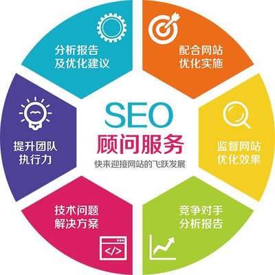 SEO顧問服務流程詳解 網絡技術咨詢服務的專業(yè)之道